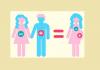 Как определить несовместимость супругов для зачатия генетическую, биологическую, иммунологическую, по группе и резусу крови, микрофлоре?